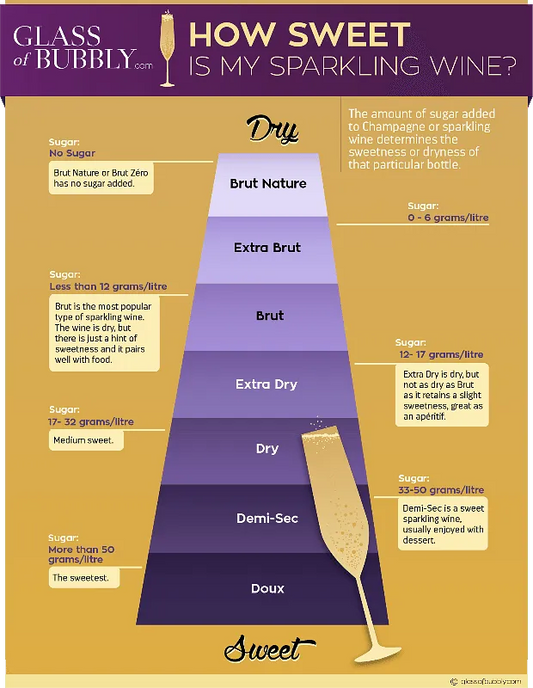Champagne Wine Region