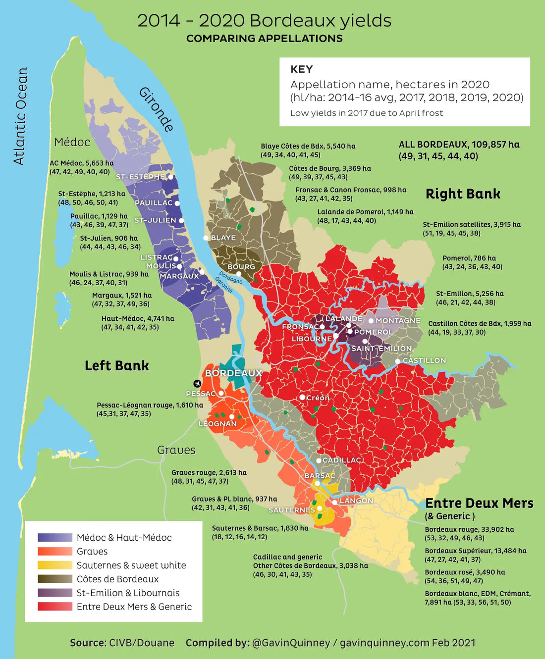 Bordeaux Wine Region