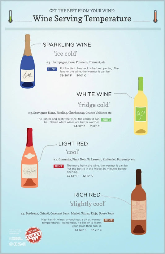 LEARN HOW TO TASTE WINE LIKE A PRO FROM OUR IN-HOUSE SOMMELIER!