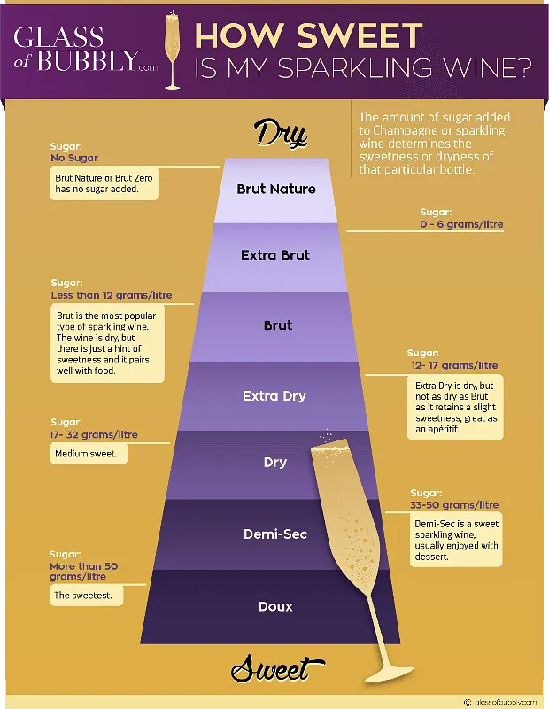 Champagne Wine Region